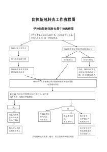 防控新冠肺炎工作流程图下载_doc可编辑