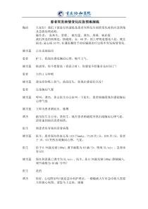 患者突发病情变化的应急预案演练剧情下载_doc可编辑