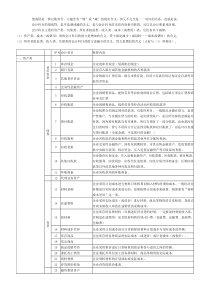 会计科目表及详细解释