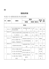 隐患排查治理台账[精选.]