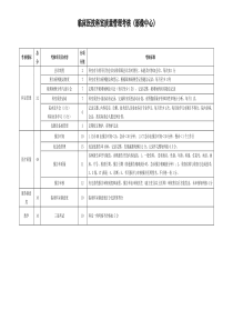 医技科室考核细则