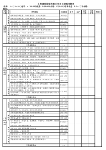 员工考核模板