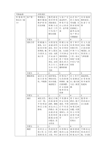 价值观考核标准