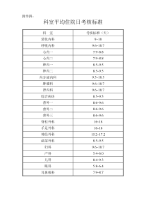 科室平均住院日考核标准