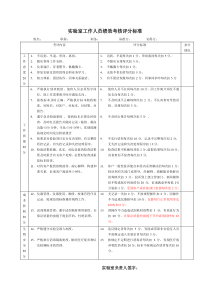 实验室人员绩效考核