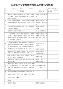 教师常规工作量化考核表