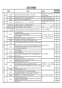 店长岗位绩效考核表