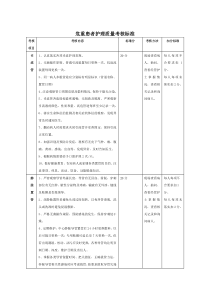 危重患者护理质量考核标准