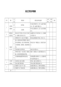 医院安全工作百分考核表