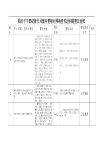 对照检查整改台账