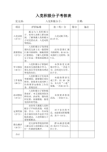 入党积极分子考核表