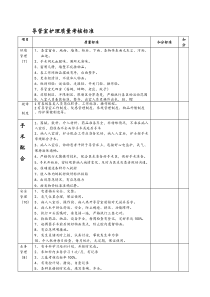 导管室护理质量考核标准