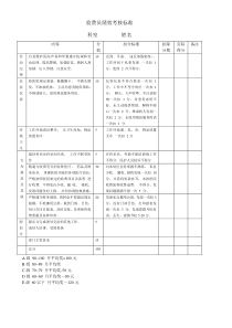 收费员绩效考核标准