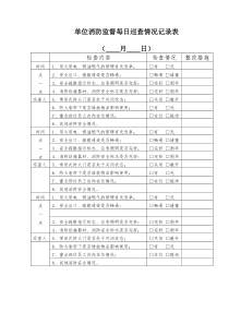 宾馆消防监督每日巡查情况记录表