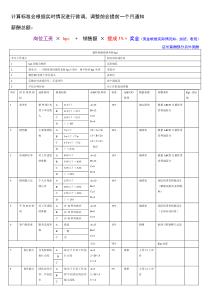 淘宝绩效考核表格