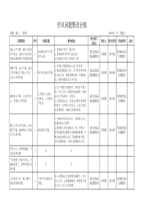 作风问题整改台账(模板)