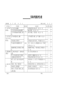 部门考核评分表