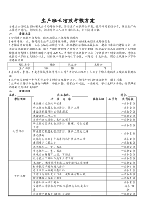 生产部主管绩效考核方案