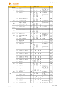 咨询电话400-820-1356