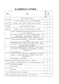 幼儿园保教主任工作绩效考核