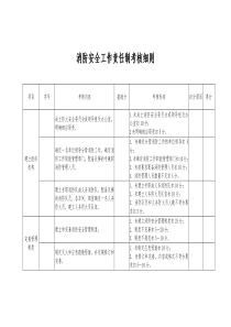 消防考核细则