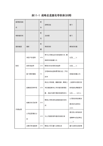 管理者量化考核表