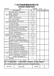 研发部人员绩效考核表