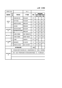 市场人员绩效考核表