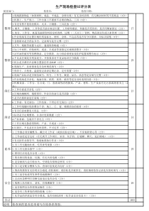 生产现场检查6S评分表