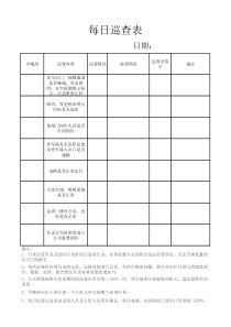 保安部日常巡查表