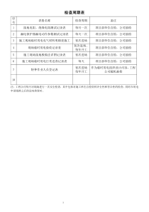 现场临时用电检查记录各表