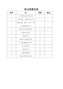 幼儿园消防检查各种表格记录