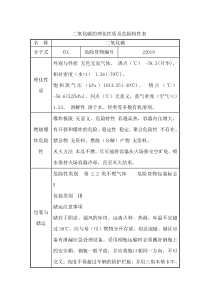 二氧化碳的理化性质及危险特性表