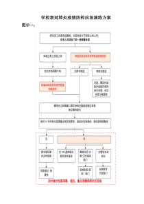 完整版学校新冠肺炎疫情防控应急演练方案