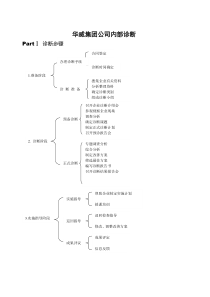 咨询访谈提纲