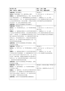 中职数学授课计划