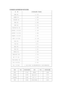 各种能源折标煤系数完整版