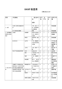 SSOP检查表