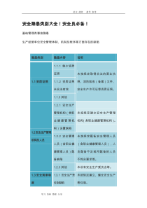 安全隐患类别大全文档下载