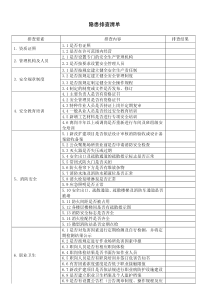 安全生产隐患排查清单