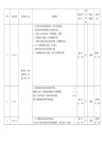 隐患排查治理台账