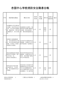 2011 学校消防安全隐患台帐1