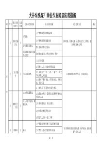 食堂安全隐患及防范措施 最终版