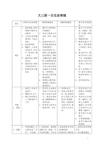 幼儿园大班一日生活常规