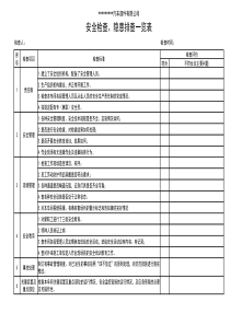 安全检查、隐患排查一览表(每月一次)