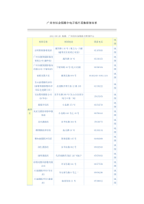 广州市社会保障卡电子相片采集相馆名单