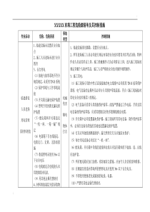 XXX土石方危险源清单及控制措施