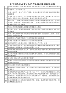 化工和危化品重大生产安全事故隐患判定标准