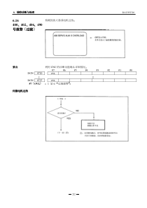 fanuc发那科报警及处理方法