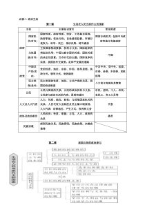 高中政治必修二 政治生活 主观题答题术语